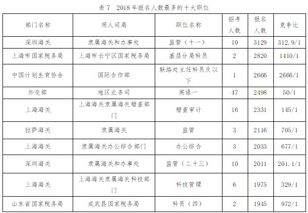 国考热门岗位深度解析与未来展望