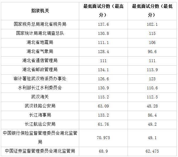 国家公务员考试进面线，选拔精英的新纪元启航