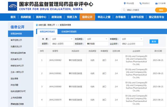 礼来减肥药正式登陆中国，开启全新减肥时代