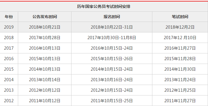 国家公务员考试时间解析及备考指南