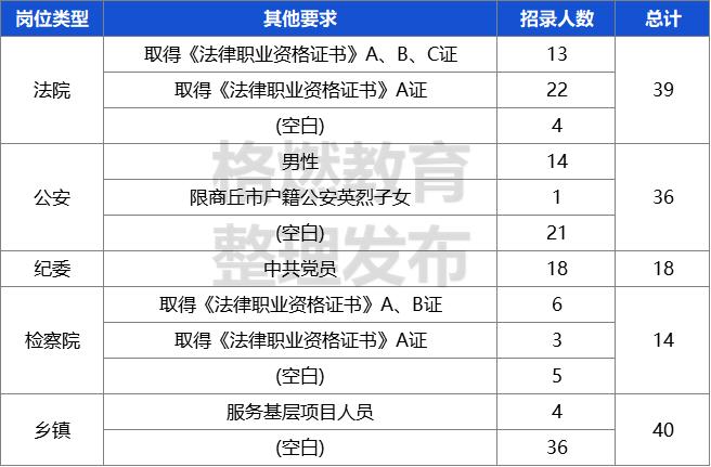 河南省公务员岗位招录表2025年概览及深度分析