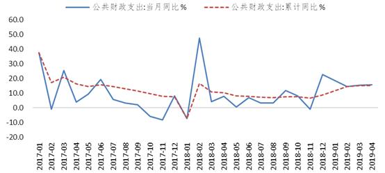 2025年积极财政政策发力点与利好展望，助力经济持续健康发展