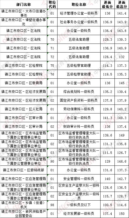 国家公务员考试入面分数线计算方式与重要性解析