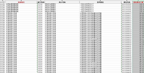 2024年公务员考试时间概览及解读