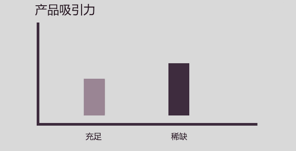 揭秘好产品经理极度稀缺的背后原因！