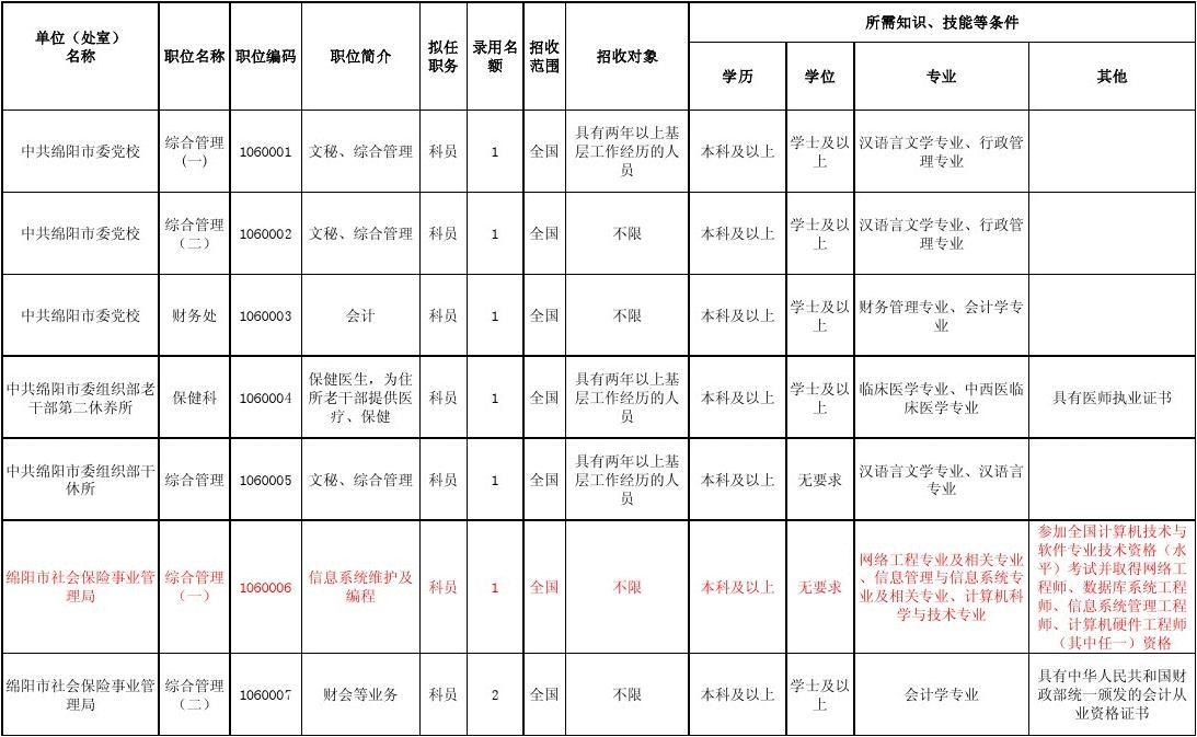 四川公务员考试职位表全面解析