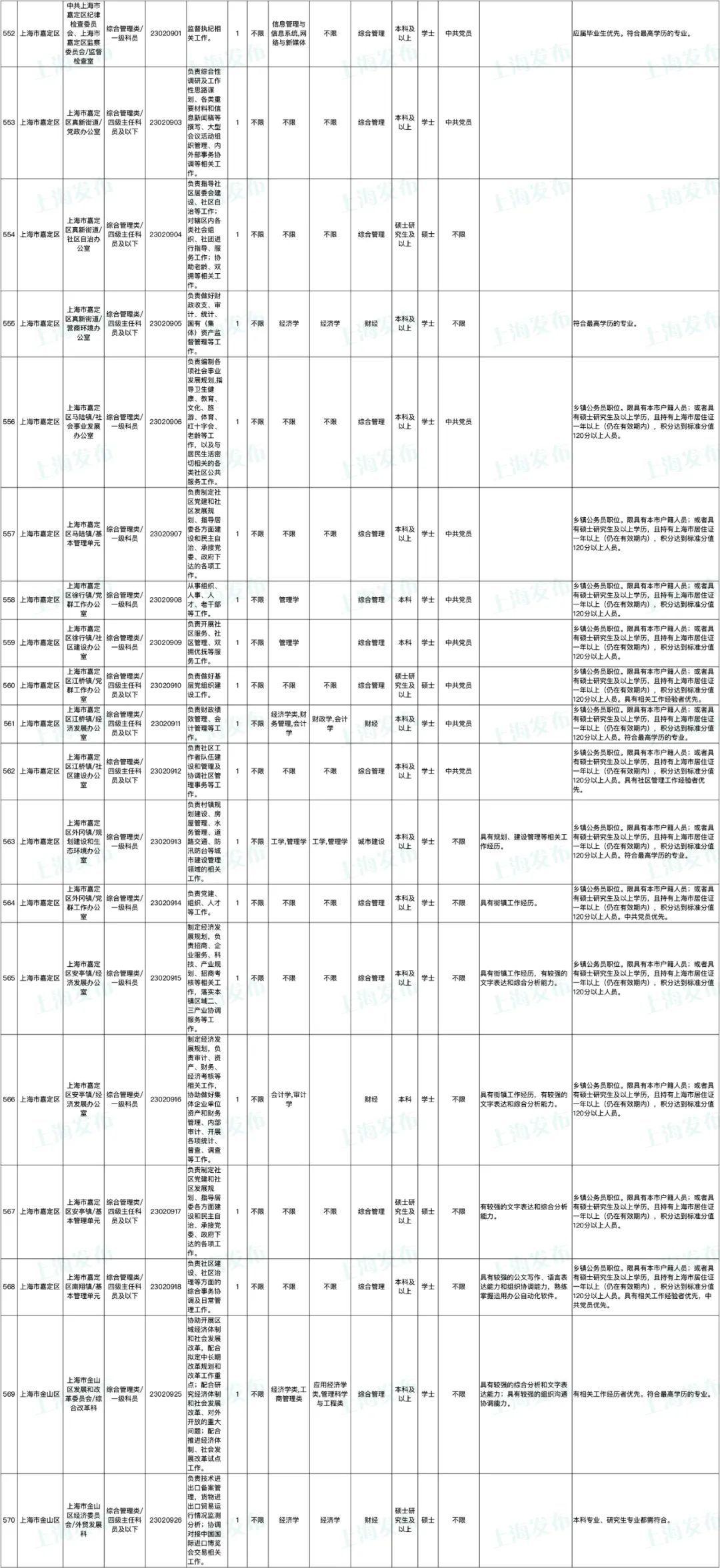 探索2023公务员考试题库，备考策略与应对挑战