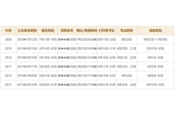 国考报名费用解析，费用标准与注意事项（2021年）