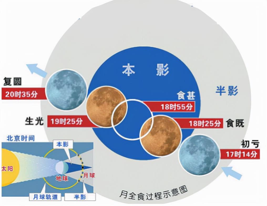 一抹烟红 第7页