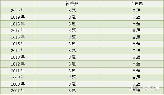 考公备考时间与策略深度解析，如何规划有效备考时长？