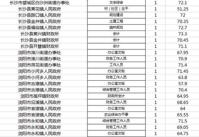 公务员考试分数最低省份深度分析与观察