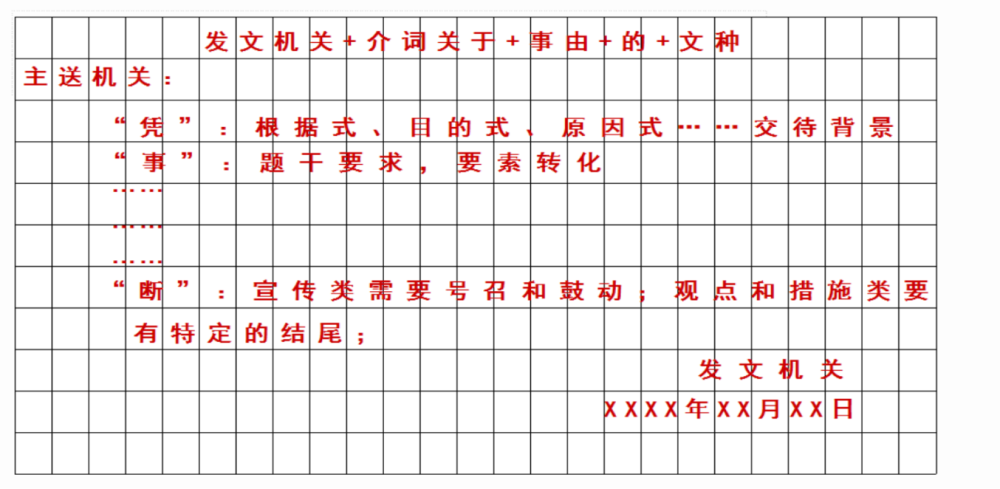 公务员申论考试题型与分值深度解析