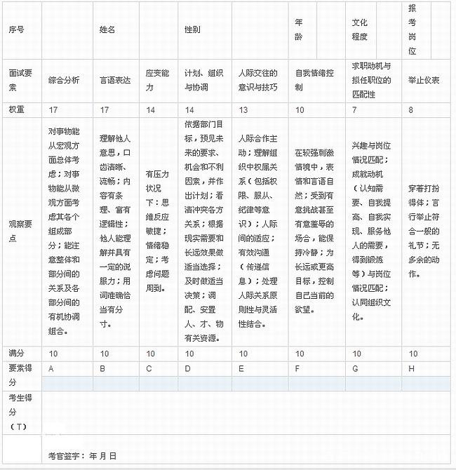 公务员面试考察内容与要点深度解析