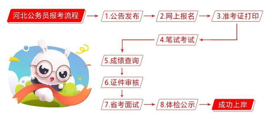 公务员录取三大步骤，理解、申请与考核全解析