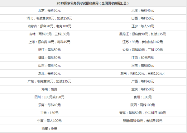 公务员缴费档次详解，标准解读与影响分析