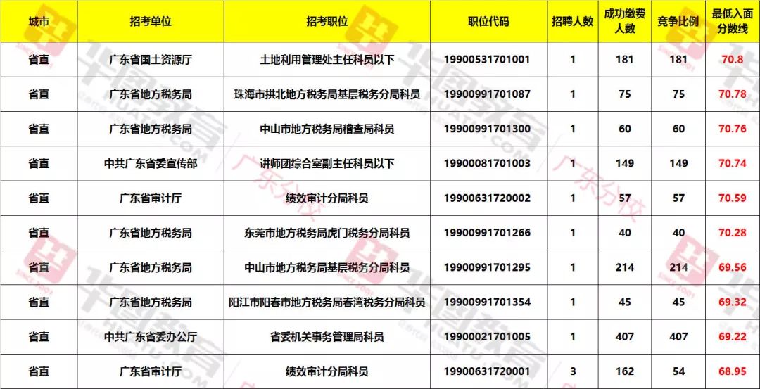 公务员省考笔试成绩计算指南