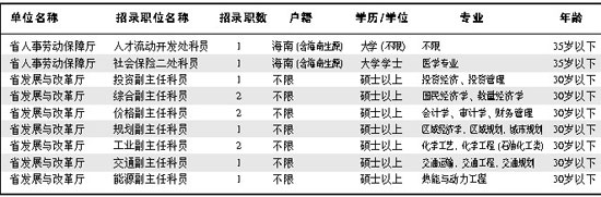 公务员报考岗位全攻略指南