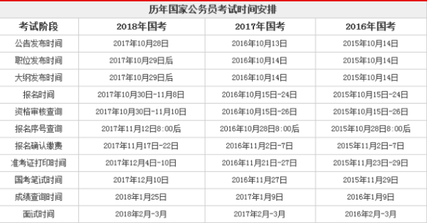 制定公务员备考计划的重要性与实施策略