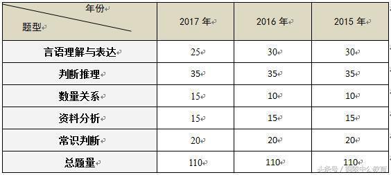 公务员考试历年试题探索，重要性及其价值解析