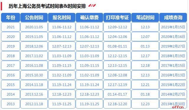 全面解析，2024年公务员考试时间一览表及考试日程安排指南