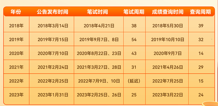 国家公务员考试2024报考条件详解及要求