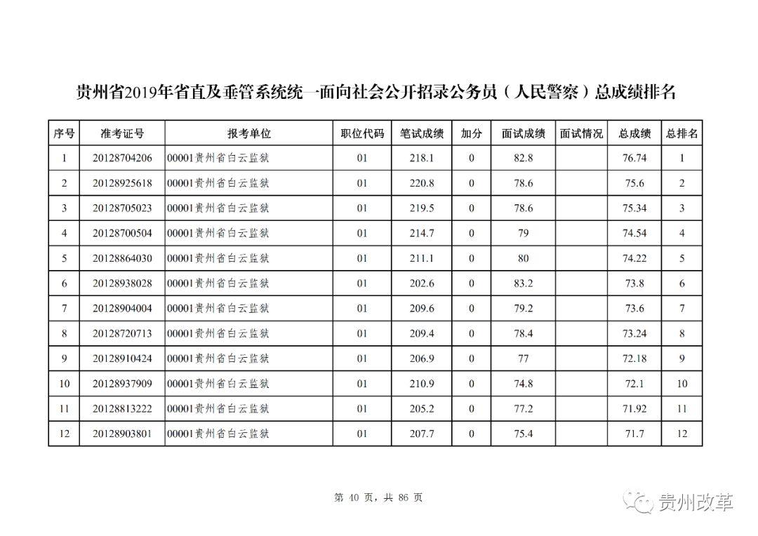 全面解析公务员体检要求与流程，考公体检须知