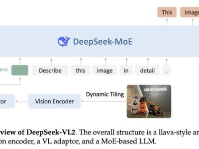 DeepSeek-V3模型性能评价及深度解析