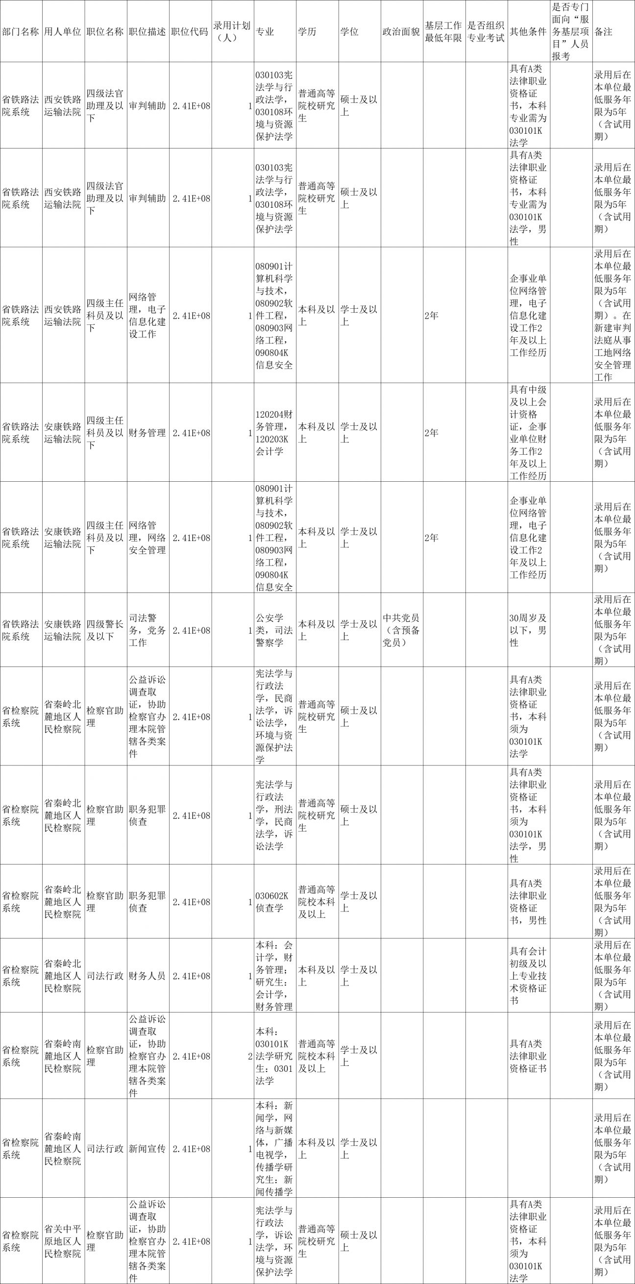 2024年陕西省考公务员职位表深度解析及趋势预测