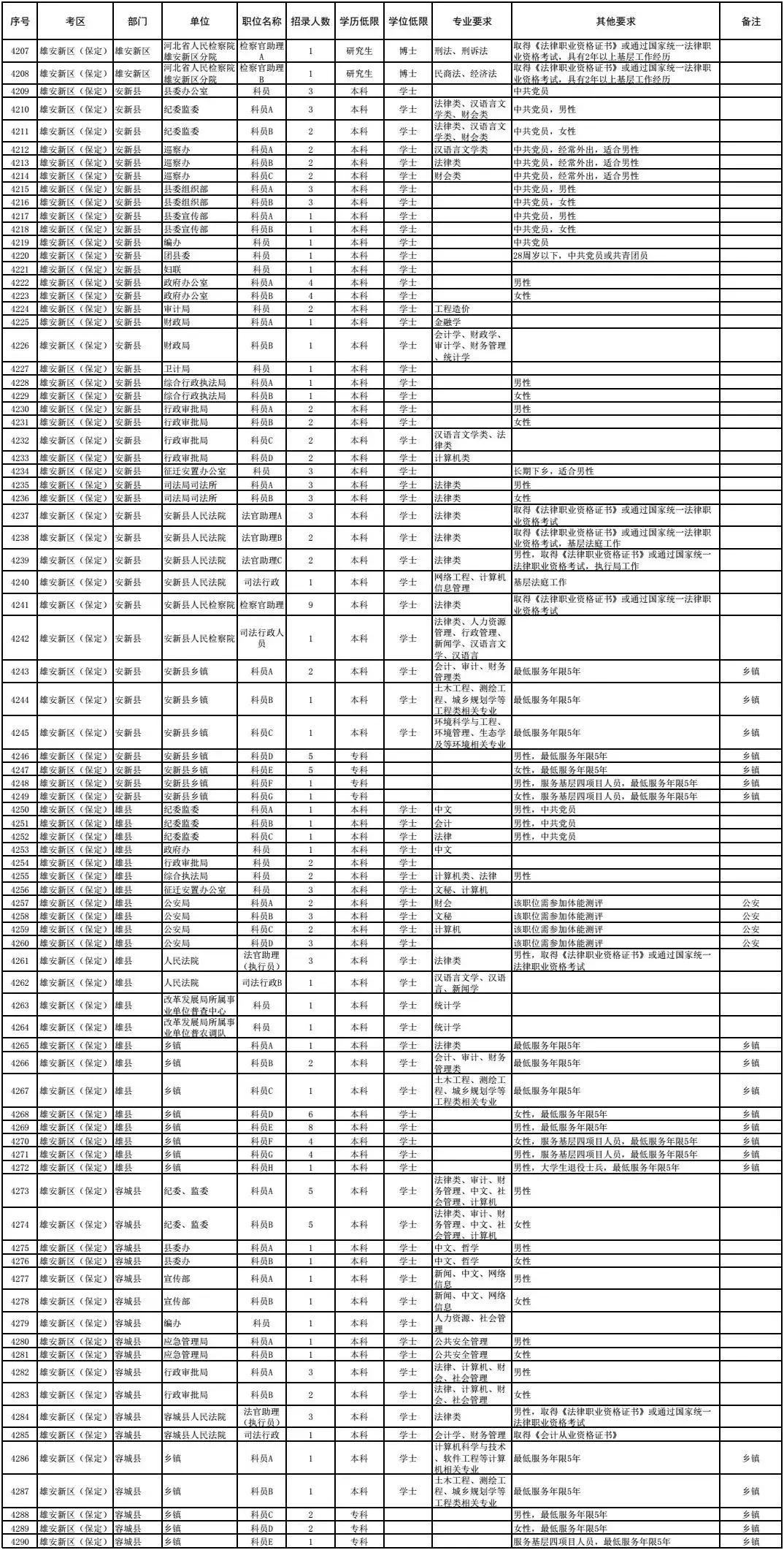 国家公务员考试条件详解与职位表概览