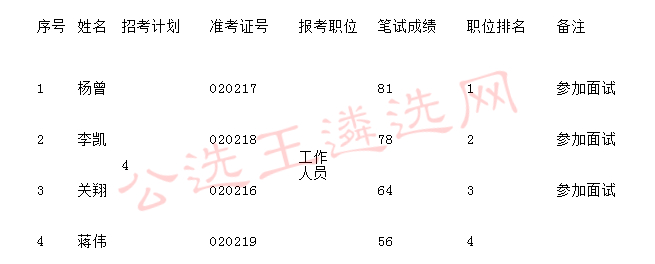 大连公务员录取名单公布及解读分析