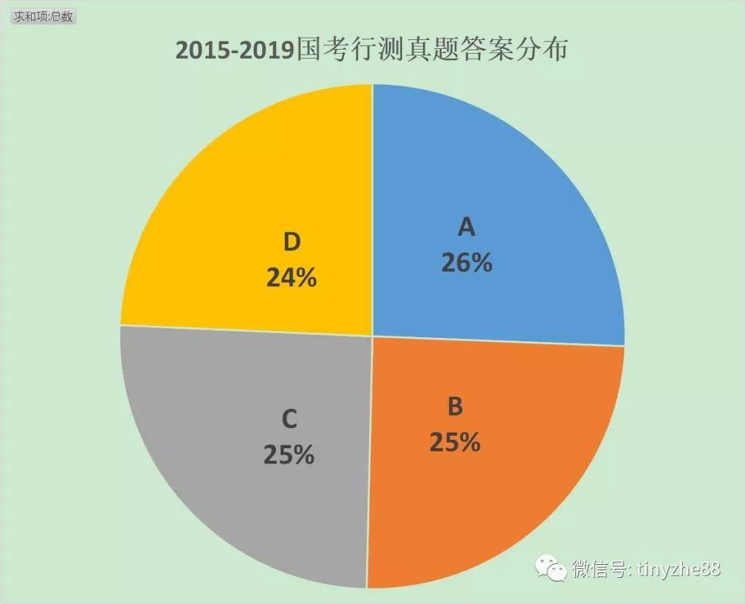 国考行测考试题目数量深度解析