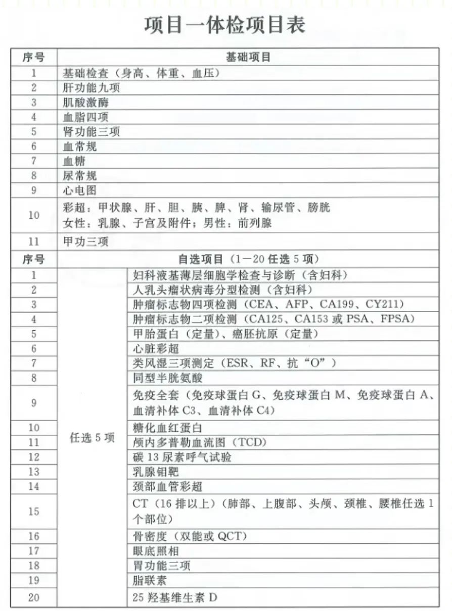 公务员体检标准2024年详解指南