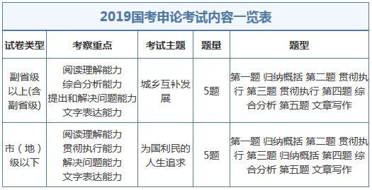 公务员考试范围与内容解析详解