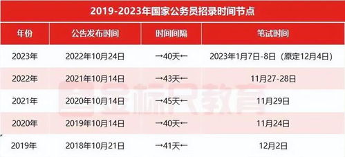 2024年国考官网入口全面解析及报名指南