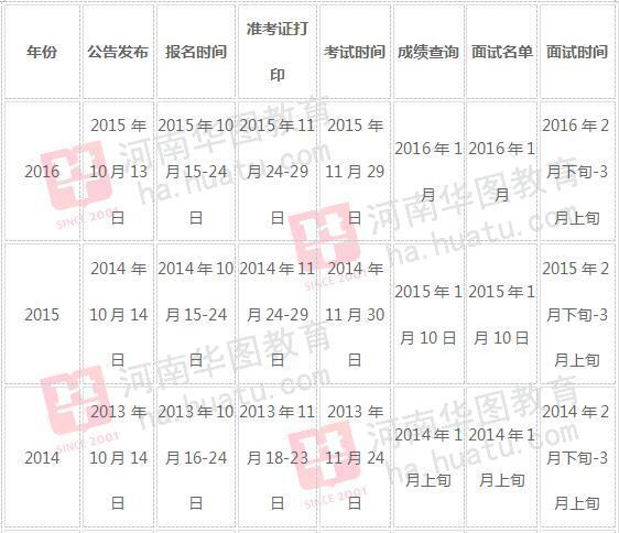 公务员考试全流程图解，从报名到录取的全方位解析