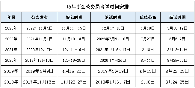 2024年公务员考试时间探讨及备考策略