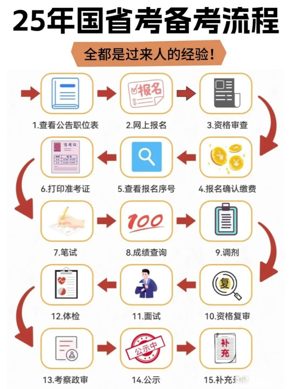 省考备考攻略，策略、方法与技巧全解析