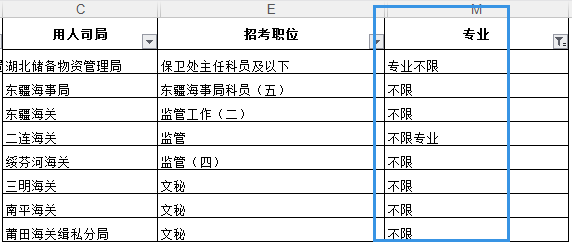 深度解析公务员岗位专业对应与策略建议