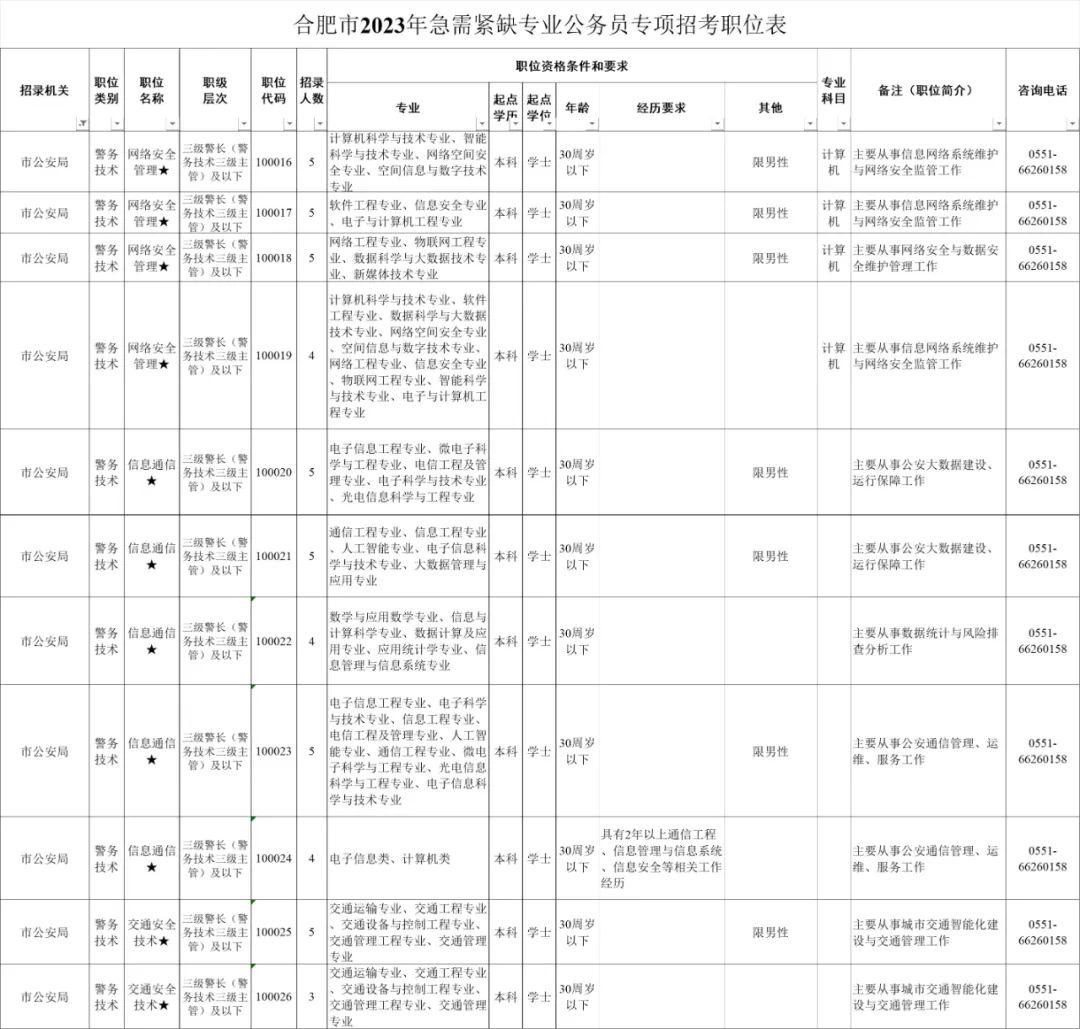 2023年公务员报名入口官网，指引公务员职业道路的灯塔