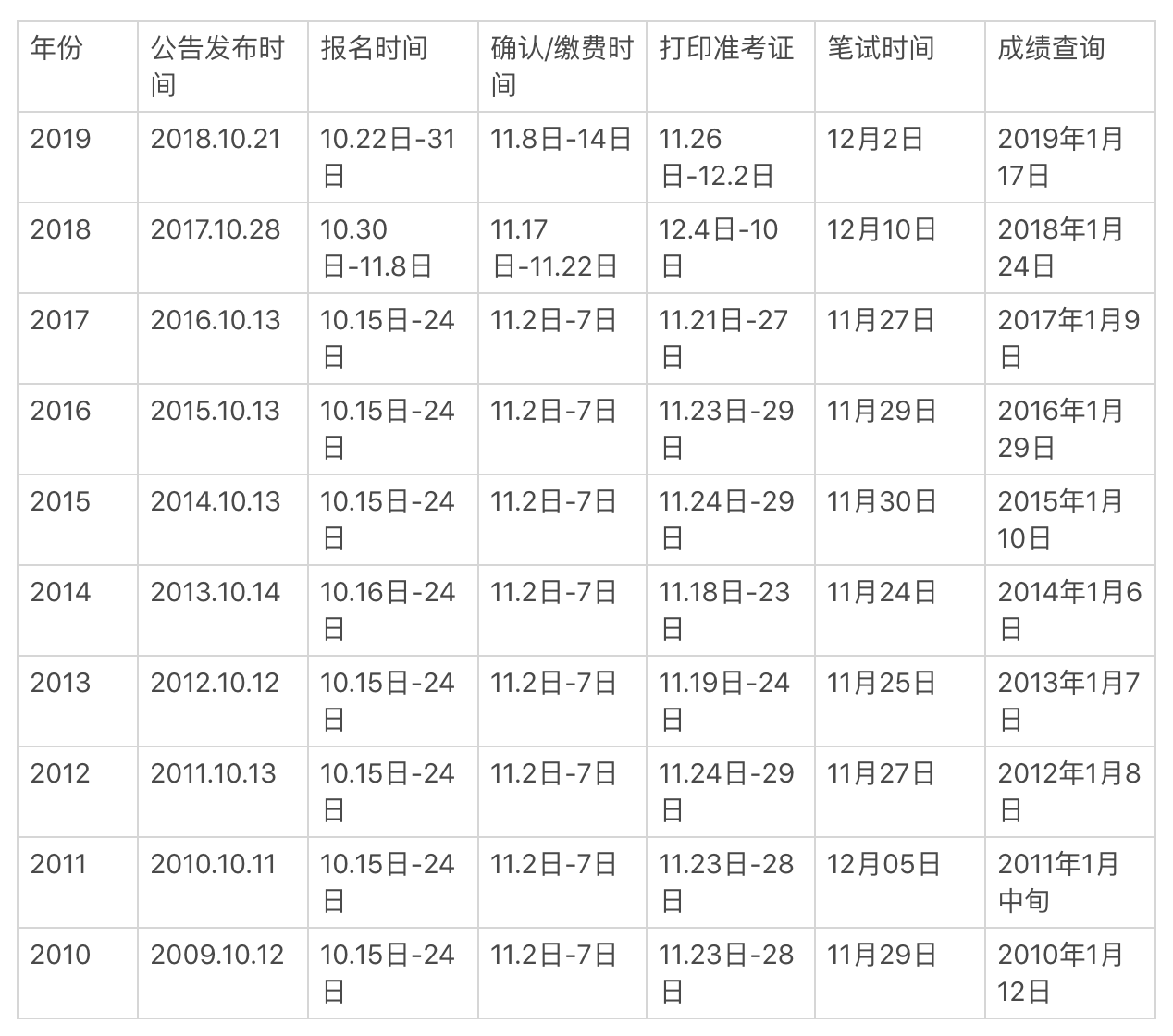 公务员报考条件及时间详解