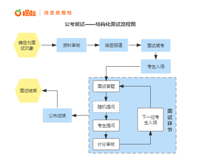 公务员面试形式深度解析，结构化与非结构化探讨