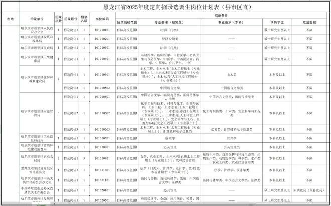 全面解读2025年各省选调公告，政策亮点与变化分析