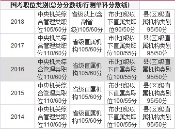 国考绩效排名最新公布，洞悉国家公务员考试效能新动态