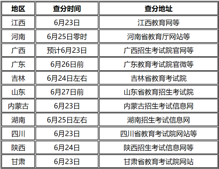 往届公务员考试分数查询，回顾与指导攻略