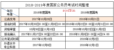 国家公务员考试时间