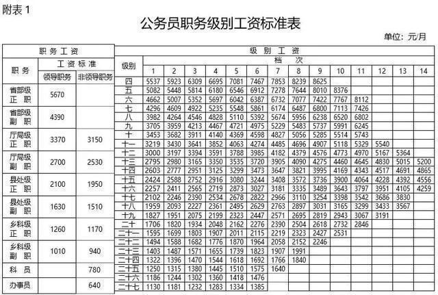 上海公务员工资现状、影响因素及未来趋势分析