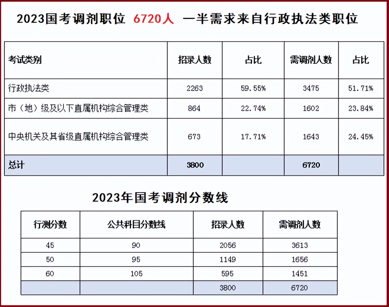 国考调剂详解，理解含义与掌握操作策略的重要性