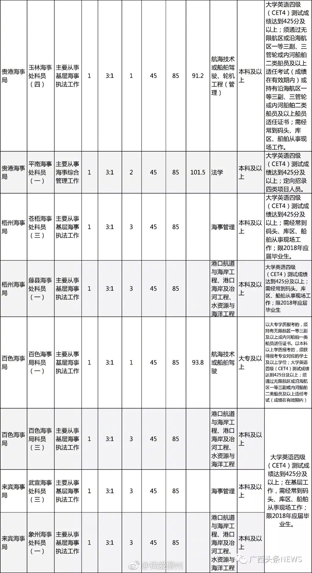 国家公务员考试公告及职位表官网最新动态发布，迎接即将到来的2023年国考