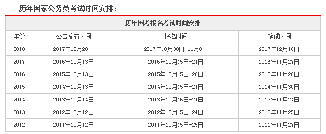 公务员报名网站详解与解析