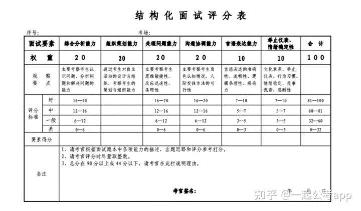 公务员面试评分规则全面解析